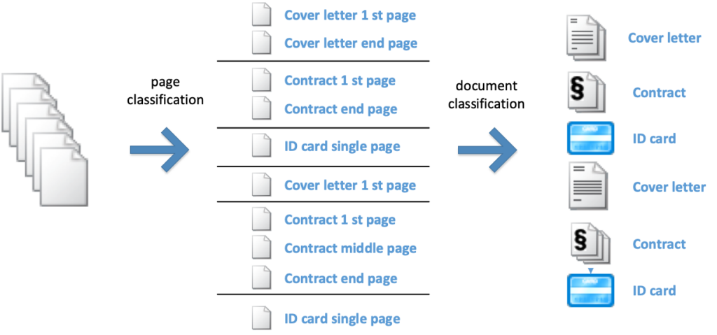 Laera Document Separation